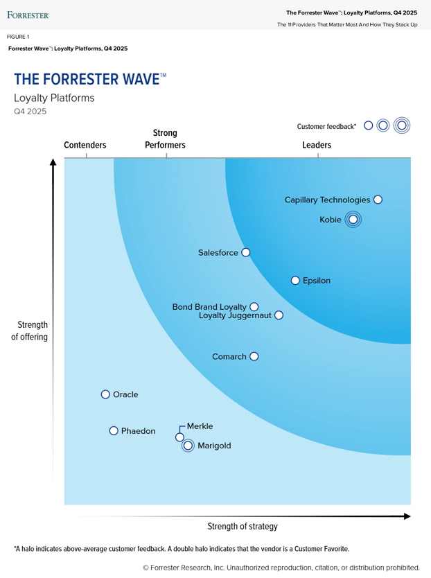 Image_Loyalty-Platforms-Q4-2025